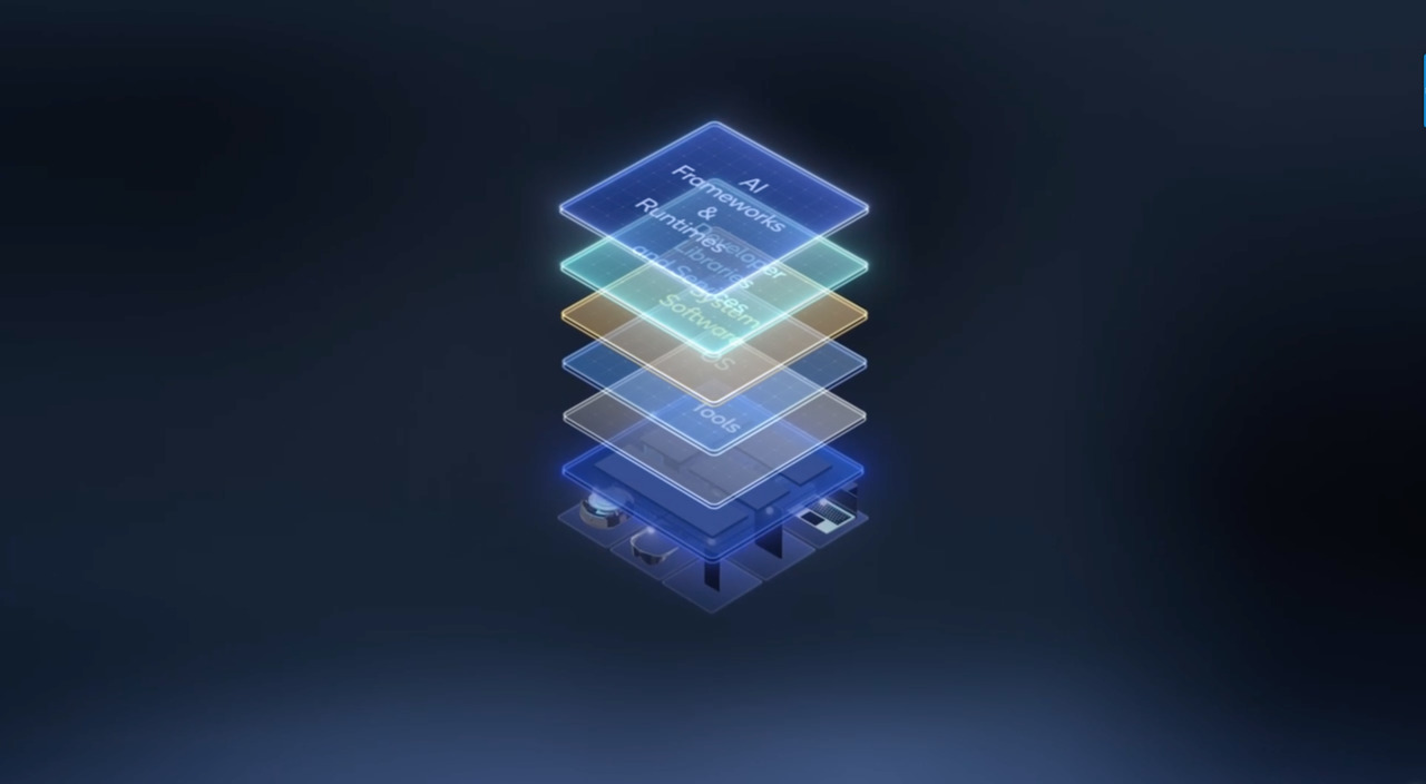 Qualcomm AI Stack