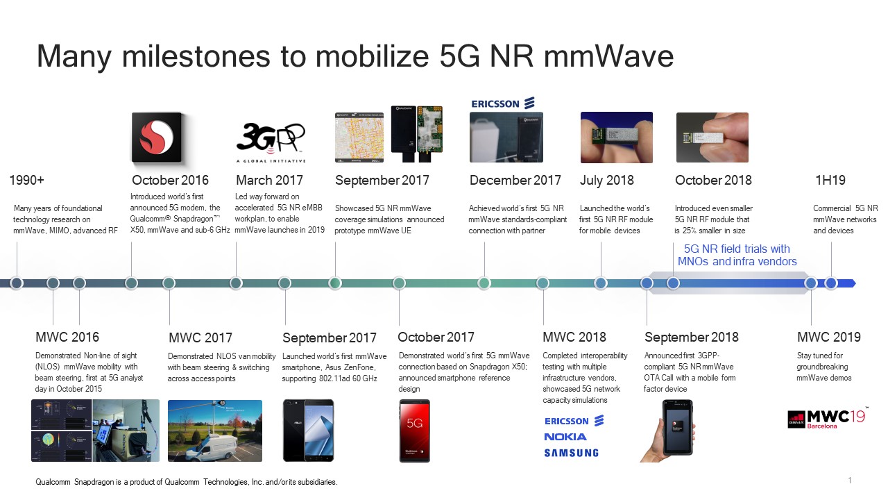 On track to solve another “impossible challenge” – mobilizing mmWave ...