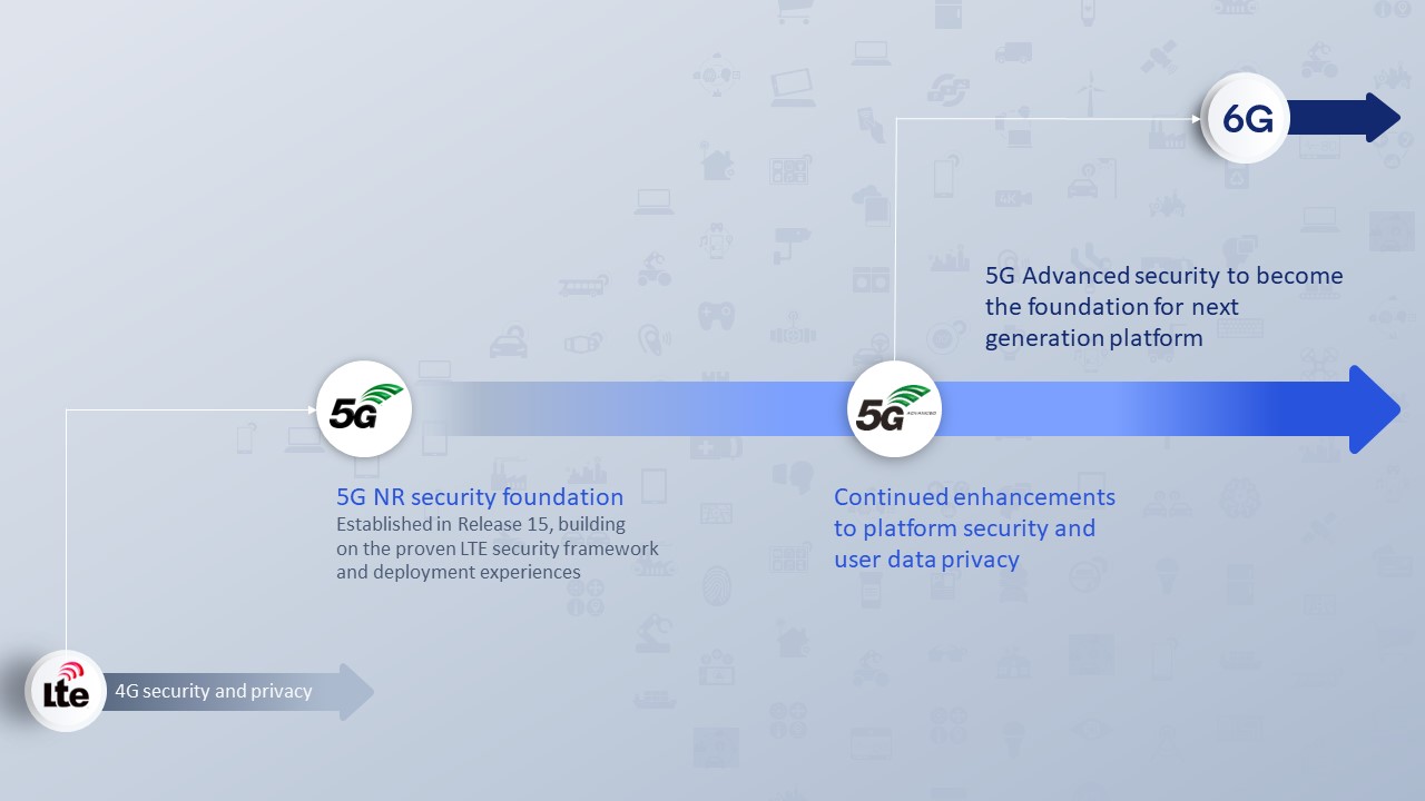 3GPP defines subscriber's identity protection scheme for 5G