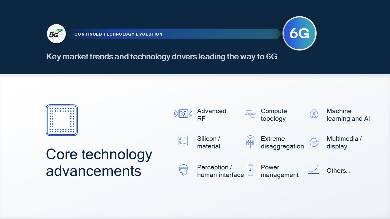 Whats Next In 5g Advanced Foundation For 6g Qualcomm 9008