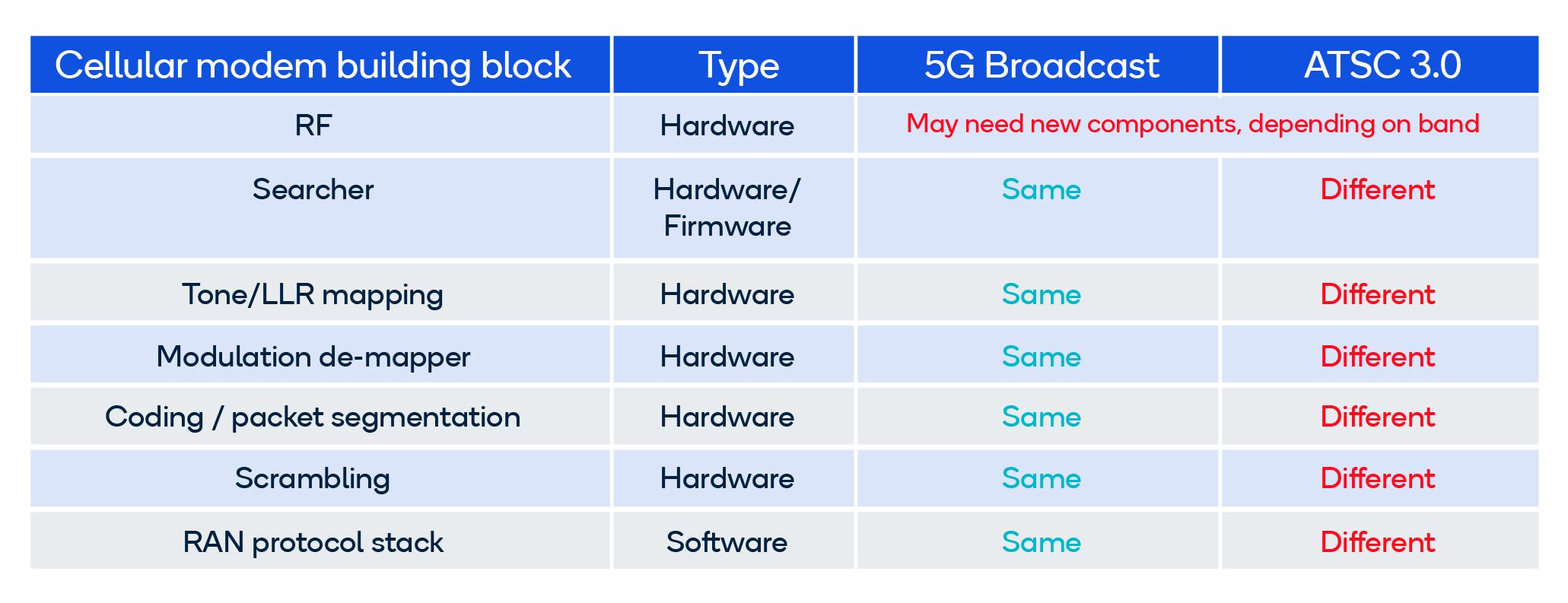 5G Broadcast: What can consumers expect?