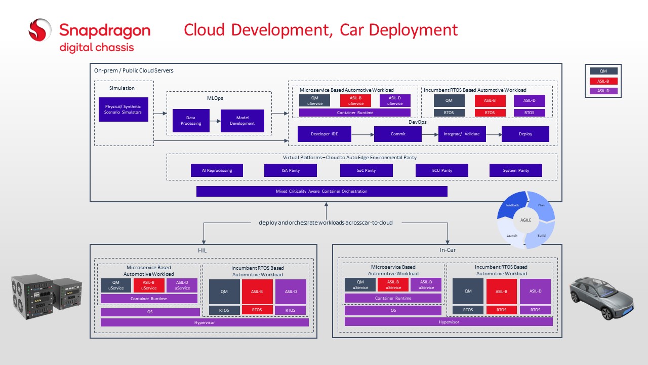 Snapdragon Ride Flex SoC: The Central Compute Solution That’s Bringing ...