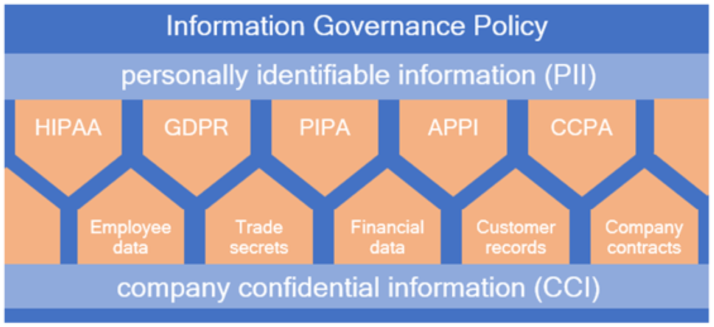 download-48-27-business-analysis-governance-template-images-cdr