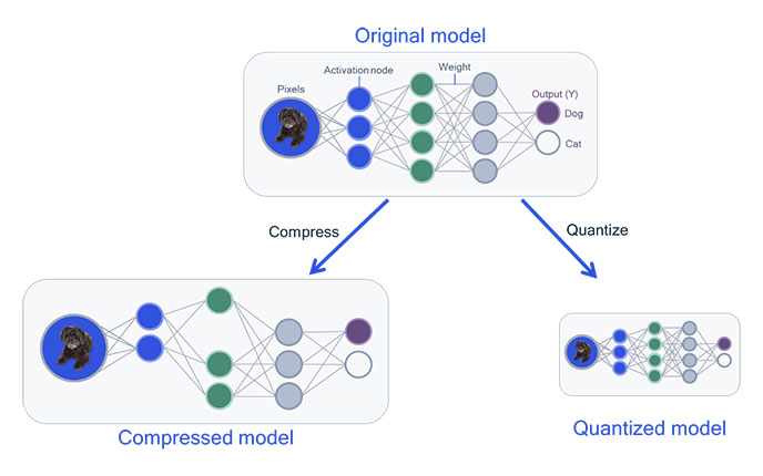 Open sourcing the AI Model Efficiency Toolkit