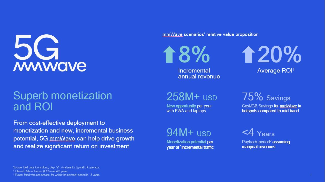 Cloud gaming: Operator propositions + monetisation analysis