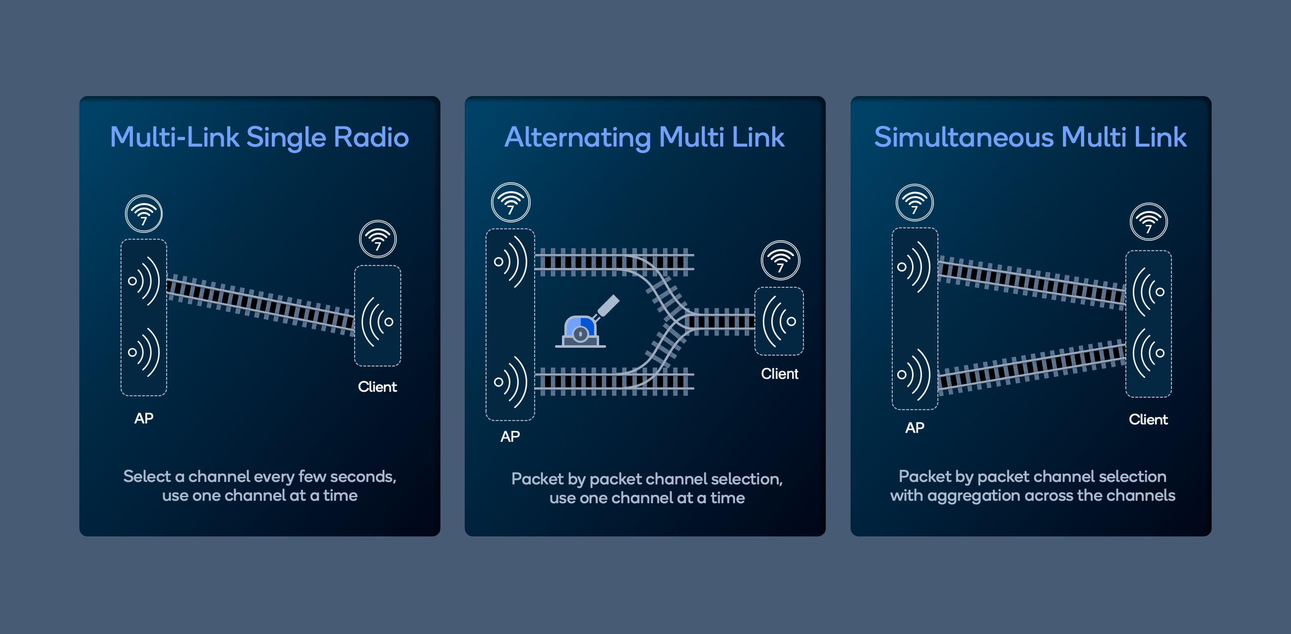 Better connections for multiple users: how WiFi 7 boosts your networking  with Multi-RU Puncturing - Edge Up