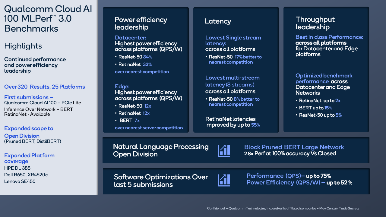 In The Latest AI Benchmarks, Nvidia Remains The Champ, But Qualcomm Is  Rising Fast