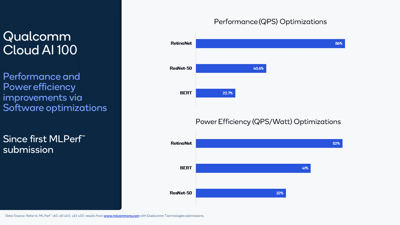 In The Latest AI Benchmarks, Nvidia Remains The Champ, But Qualcomm Is  Rising Fast