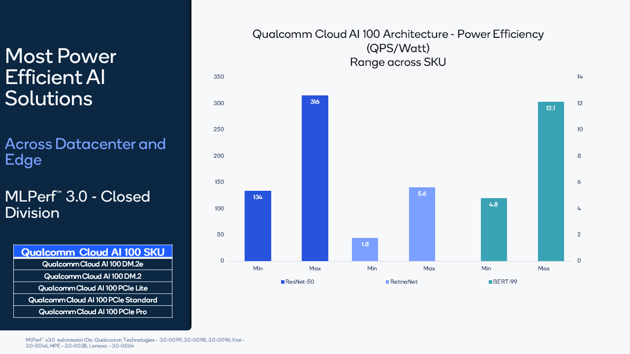 In The Latest AI Benchmarks, Nvidia Remains The Champ, But Qualcomm Is  Rising Fast