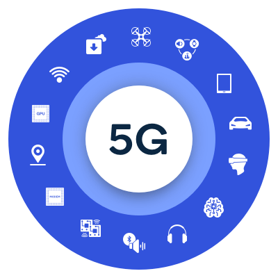 What is 5G? | Everything You Need to Know | 5G FAQ | Qualcomm